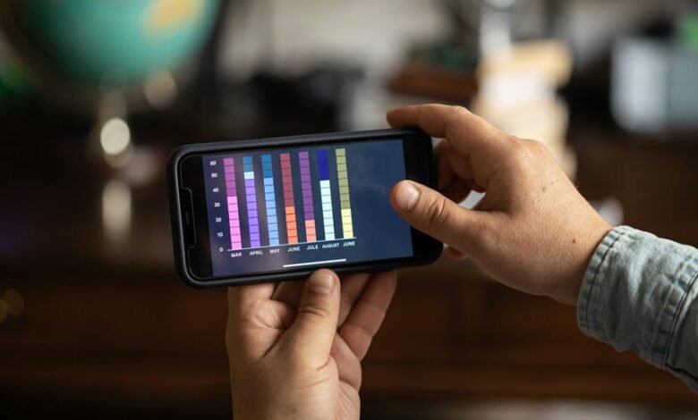 communication safety compliance tracker